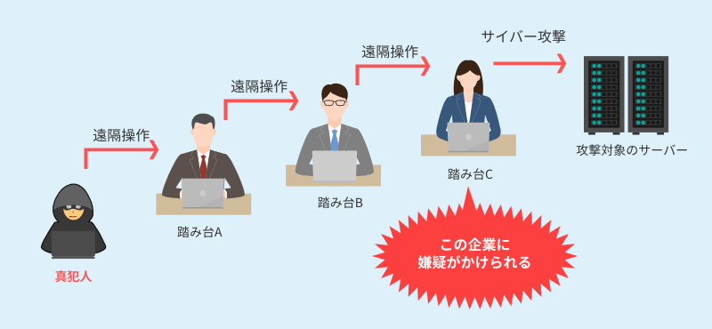 取引先の損害事例