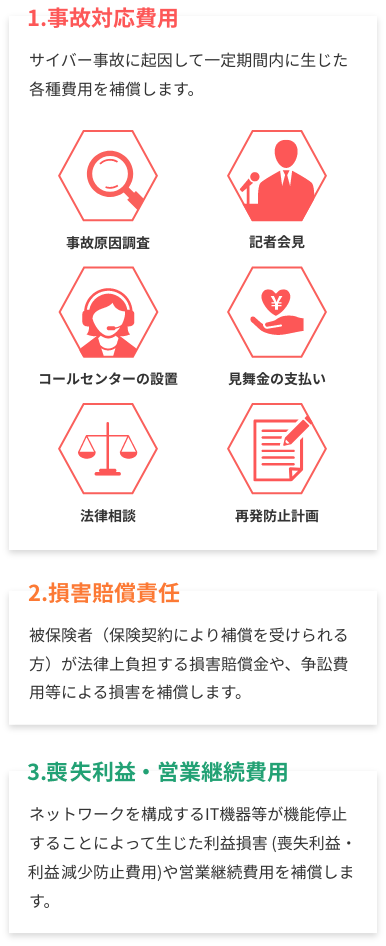 1.事故対応費用：サイバー事故に起因して一定期間内に生じた各種費用を補償します。事故原因調査、記者会見、コールセンターの設置、見舞金の支払い、法律相談、再発防止計画。2.損害賠償責任：被保険者（補償の対象者）が法律上負担する損害賠償金や、争訟費用等による損害を補償します。3.利益損害・営業継続費用：ネットワークを構成するIT機器等が機能停止することによって生じた利益損害(喪失利益・収益減少防止費用)や営業継続費用を補償します。