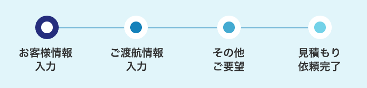 STEP：お客様情報入力