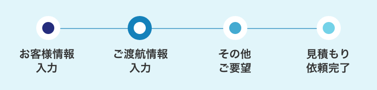STEP：ご渡航情報入力