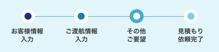 STEP：お問い合わせ内容