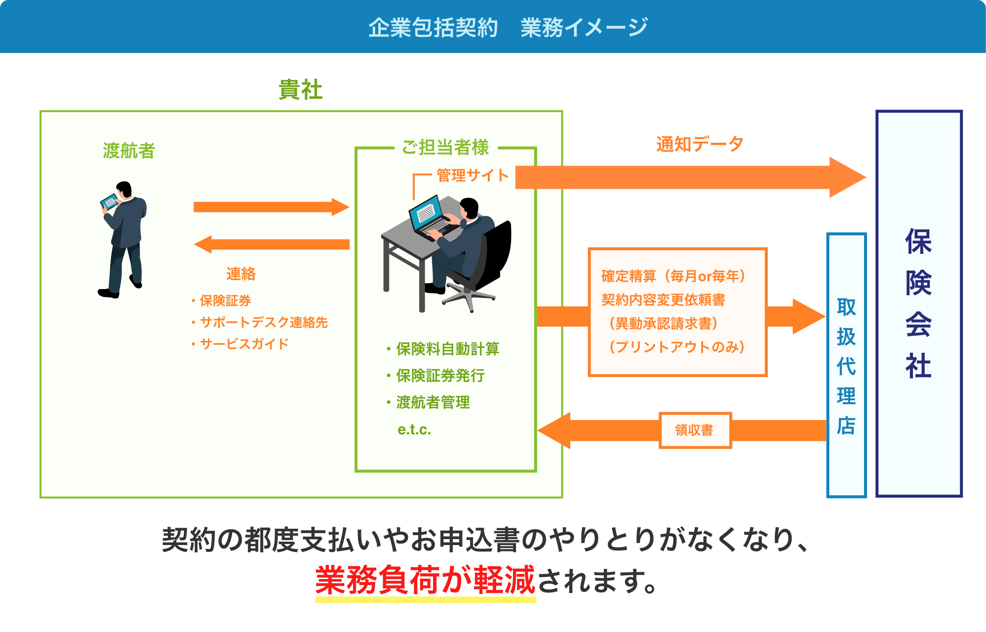 企業包括契約 業務イメージ