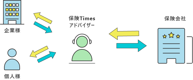 保険Timesとは?